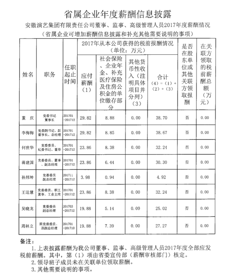 省属企业年度薪酬信息披露.png